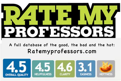 rate your professor|ratemyprofessors.com.